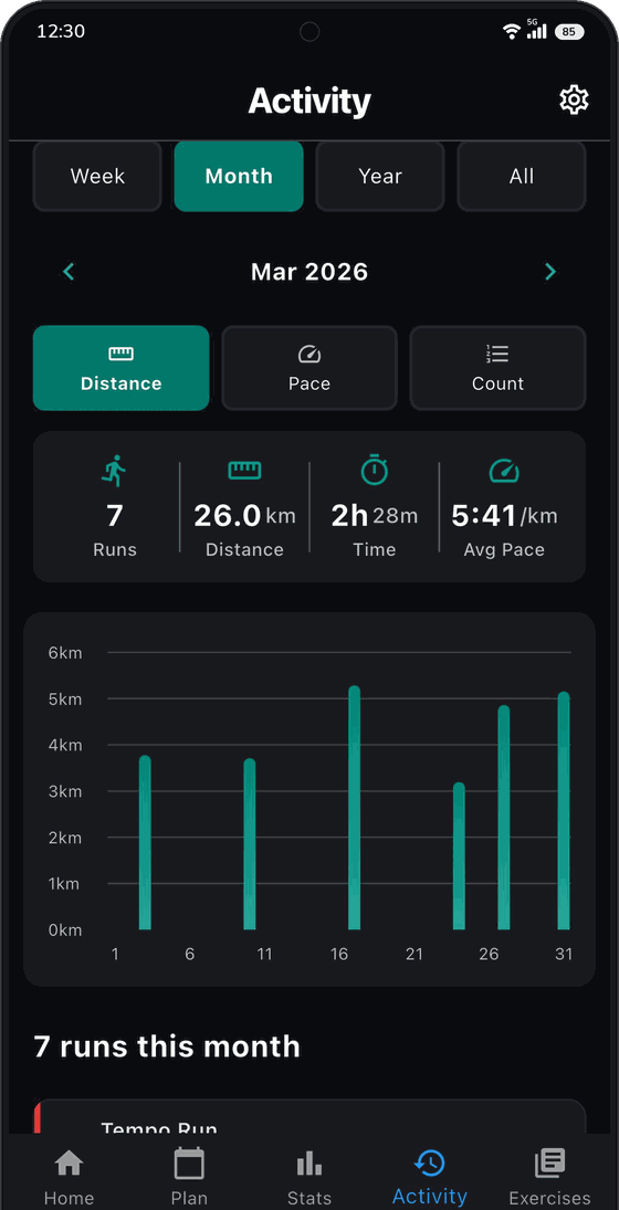 Monthly activity screen with distance, time, average pace and a per-day chart.